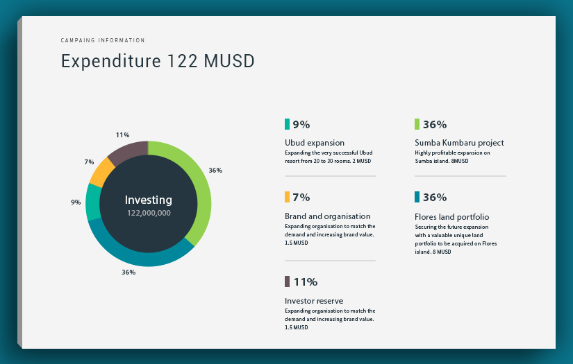 Resorts STO screenshot 3