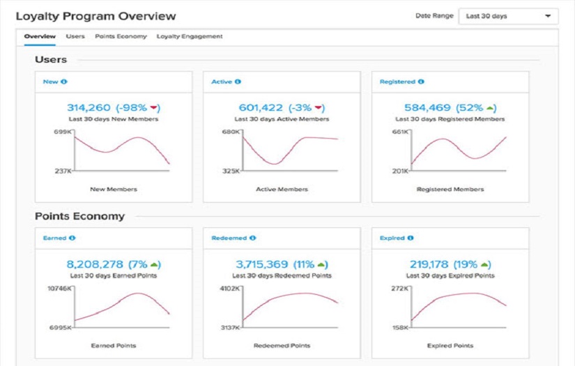 Philips 66 screenshot 1