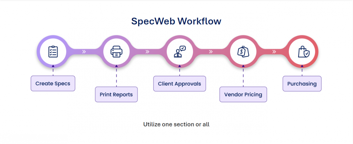 SpecSources – FF&E Specification & Procurement Platform screenshot 2