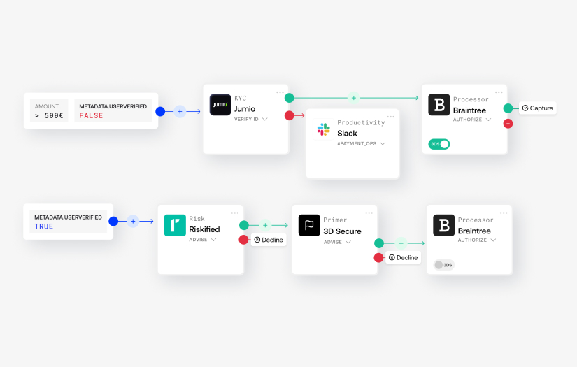 Automation platform for payments and commerce screenshot 1
