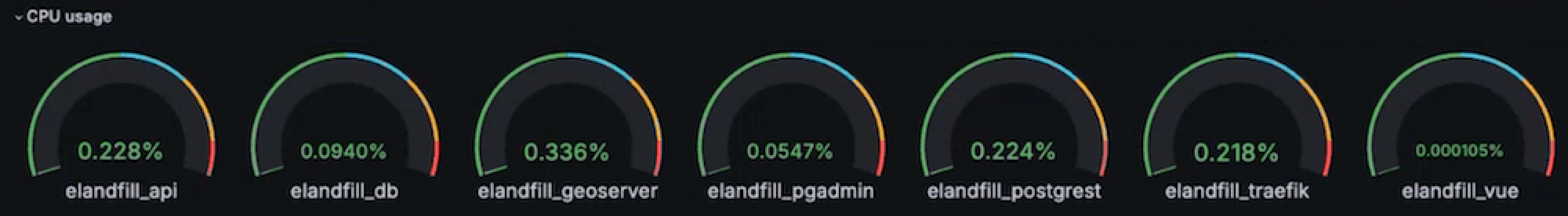 Advanced IT Monitoring for Digital Landfill Management screenshot 5
