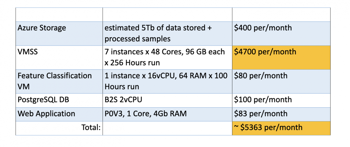 Cutting Costs by 81%: Azure Spot VMs Drive Cost Efficiency for Jewelry AI Vision screenshot 3