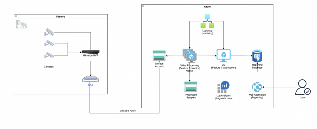 Cutting Costs by 81%: Azure Spot VMs Drive Cost Efficiency for Jewelry AI Vision screenshot 4