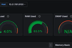 Advanced IT Monitoring for Digital Landfill Management