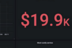 $19,9k of Savings by Implementing IT Monitoring Solution for a Music Platform