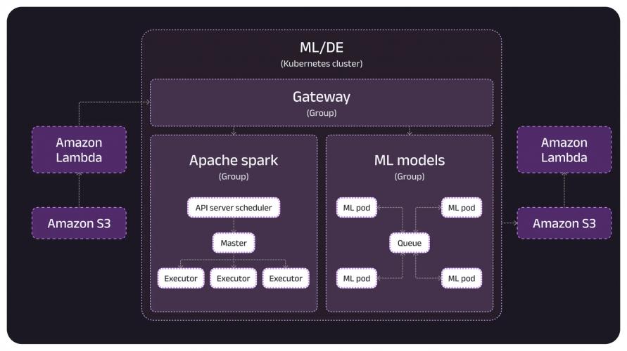 IoT & ML-Based Energy Management Solution screenshot 2