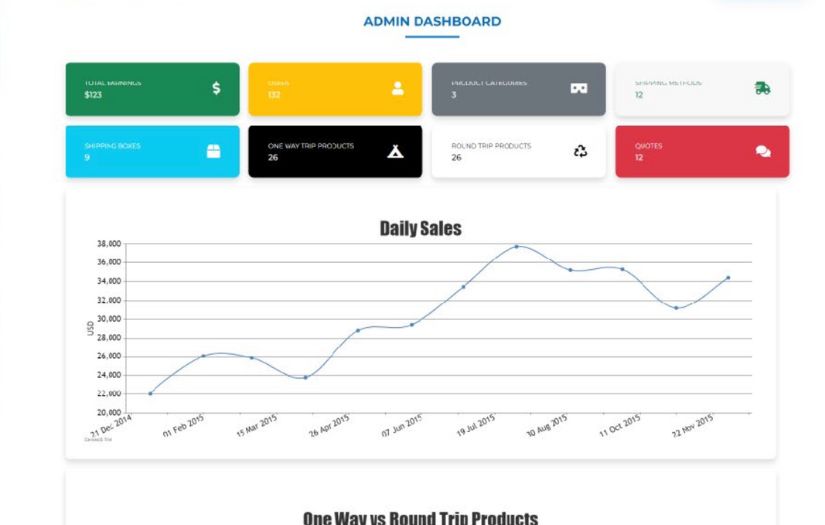 E commerce web application for body parts donation screenshot 1