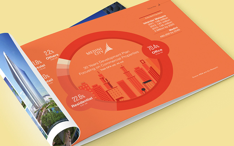 Real Estate Pamphlet Design screenshot 1