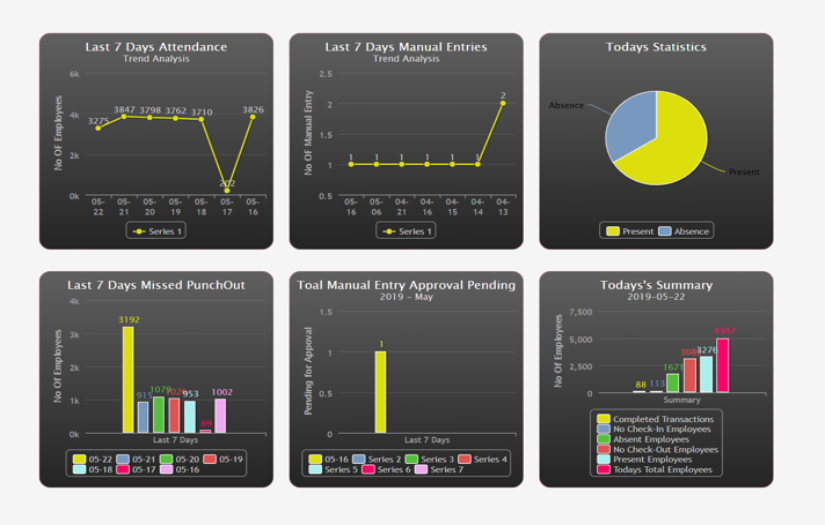 Time Tick E-Attendance System screenshot 1