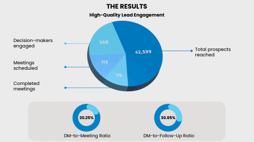 Dot Matrix Design Group screenshot 1