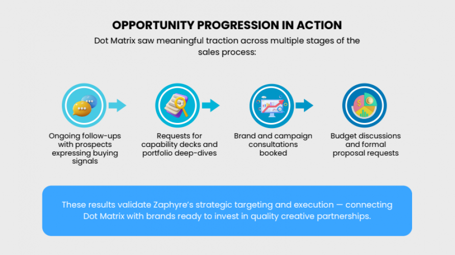 Dot Matrix Design Group screenshot 2