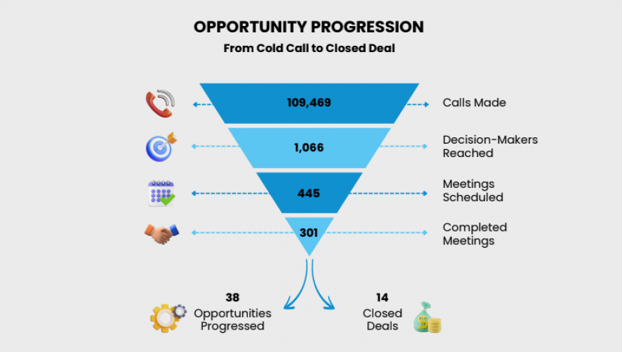 ChaseTek screenshot 2