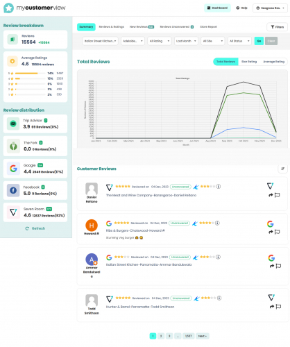 My Customer View - Customer Review Management System screenshot 1