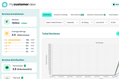 My Customer View - Customer Review Management System