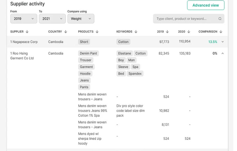 Sourcing Playground screenshot 7