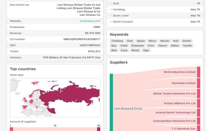 Sourcing Playground screenshot 8