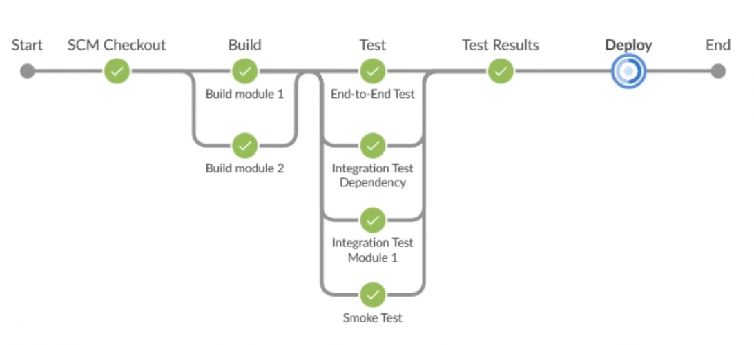 Enabling Continuous Integration in the Semiconductors Industry screenshot 1