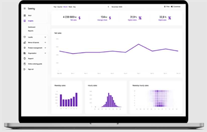 AWS Platform and Microservice Modernization with 45% Cost Saving screenshot 1