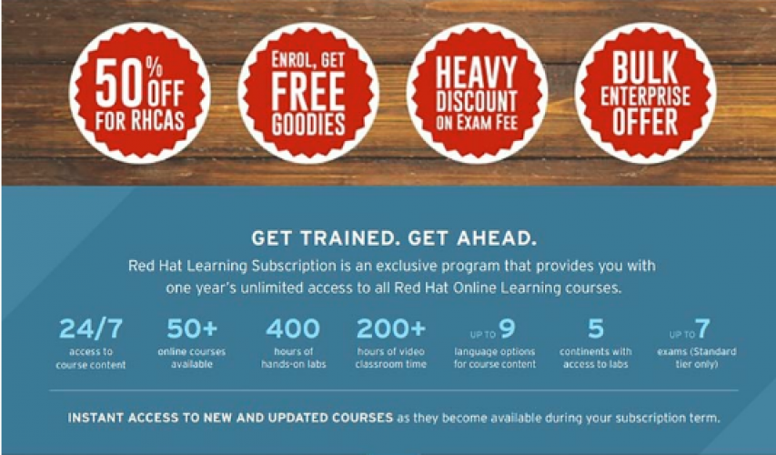Red Hat Learning Subscription Standard vs Premium | WebAsha Technologies screenshot 1