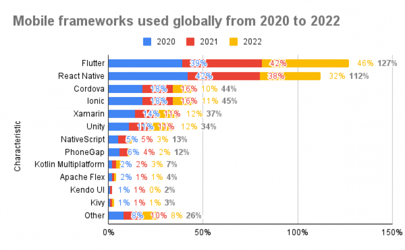 Flutter vs React Native: A Comprehensive Comparison screenshot 1