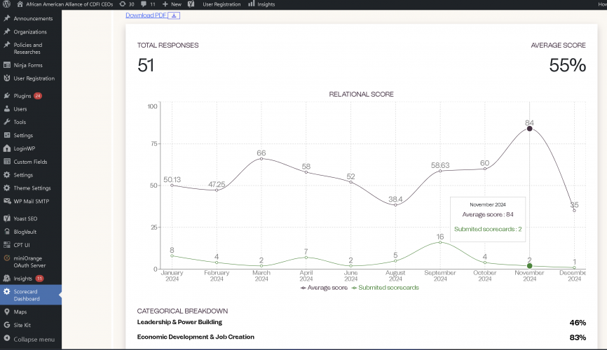 African-American Alliance screenshot 2