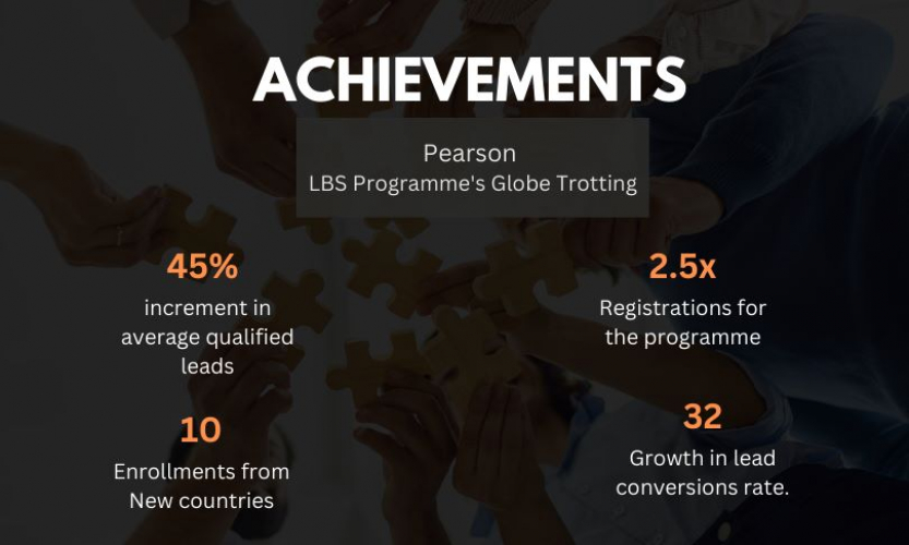 PEARSON LBS Programme's Globe Trotting screenshot 2