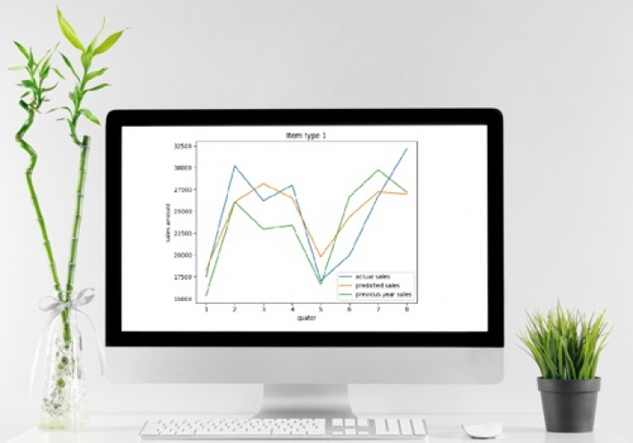 Product demand forecasting service screenshot 1