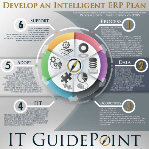 Intelligent ERP Planning screenshot 1