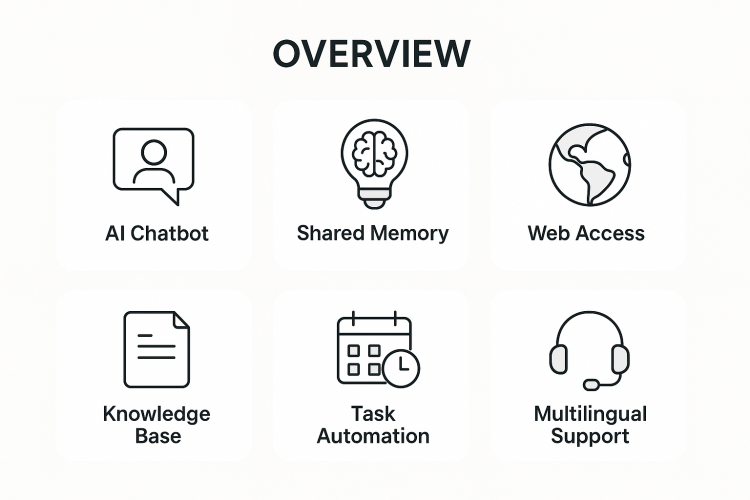 Hana - Google Chat AI Teammate screenshot 4