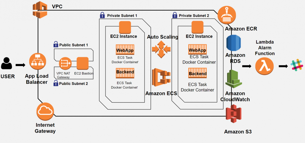 Standard Solution screenshot 1