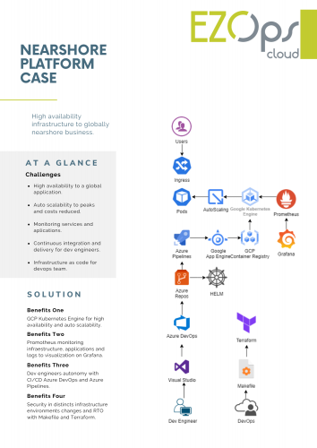 Nearshore Platform Case screenshot 1