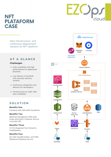 NFT Platform Case screenshot 1