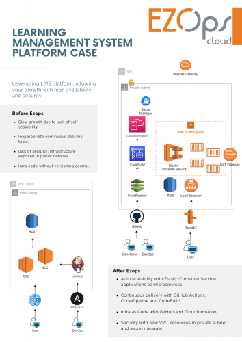 Learning Management System Platform Case screenshot 1
