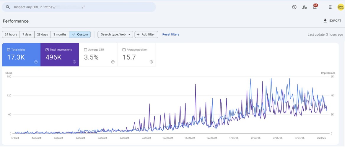 Dental Clinic in Abu Dhabi: +75 Leads and 3,000 Month screenshot 2