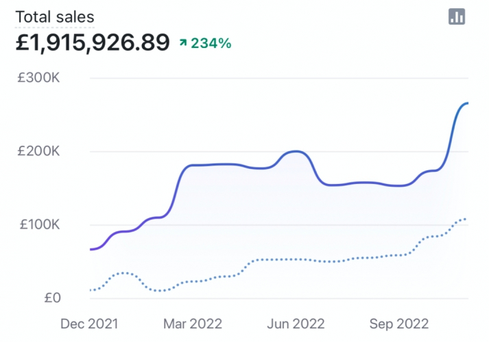 HANNA SILLITOE CASE STUDY screenshot 2
