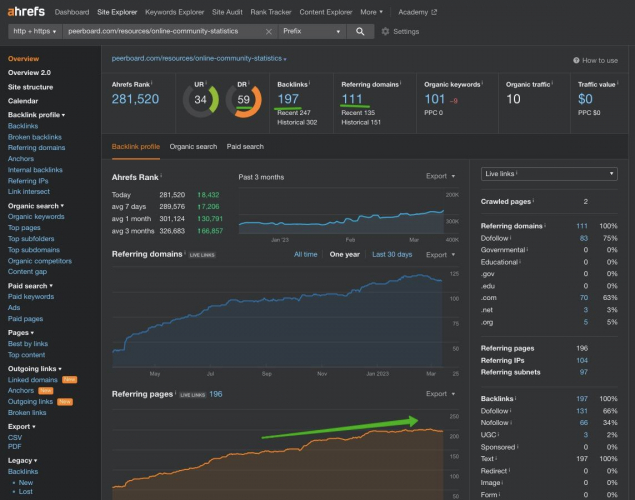 PEERBOARD CASE STUDY screenshot 1