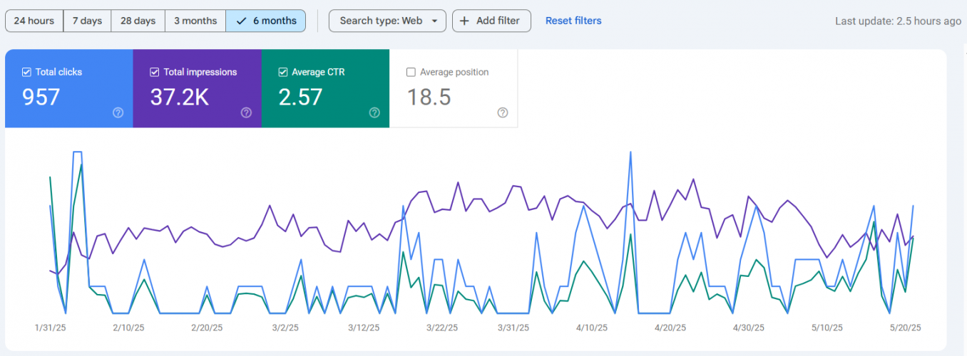 Kustom Trim Tree Service LLC screenshot 1