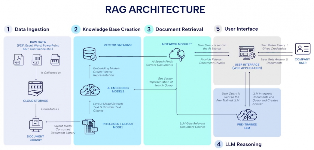BRD Knowledge Chatbot screenshot 1