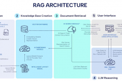 BRD Knowledge Chatbot