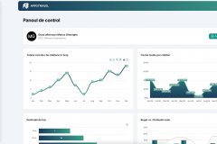 PPC Romania Travel Management