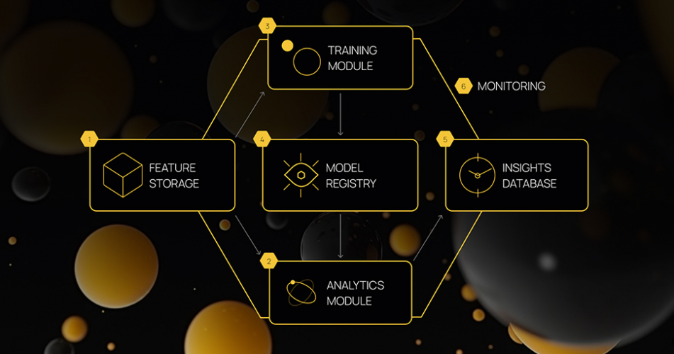 Case study: Boosting Customer Satisfaction Using Predictive AI screenshot 1