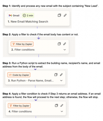 Integrated Workflow using Make.com , n8n & Zapier screenshot 1