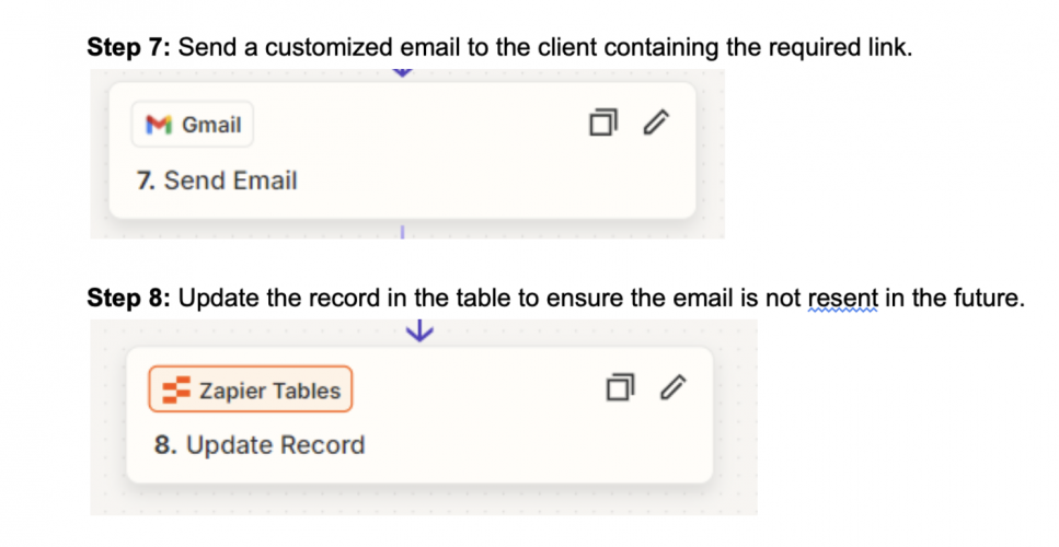 Integrated Workflow using Make.com , n8n & Zapier screenshot 3