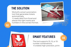 How We Helped a Promotional Events Company Automate Ticket Creation