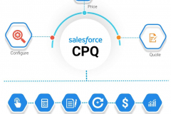 Salesforce CPQ Configuration, Order Management Orchestration, and Integrations