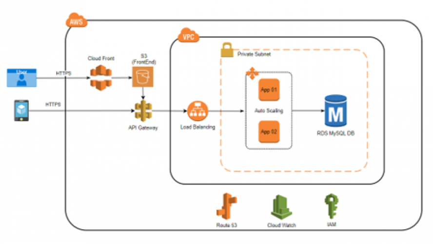 Education Platform Development screenshot 1