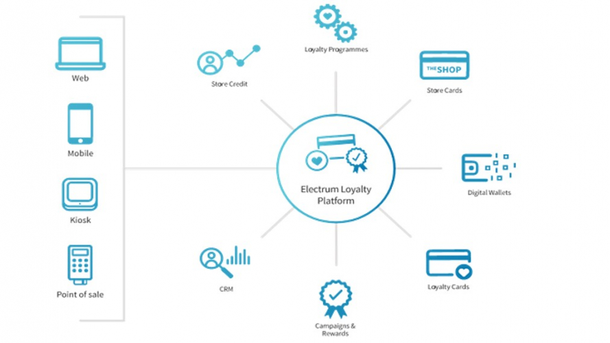 Loyalty Platform Development screenshot 1