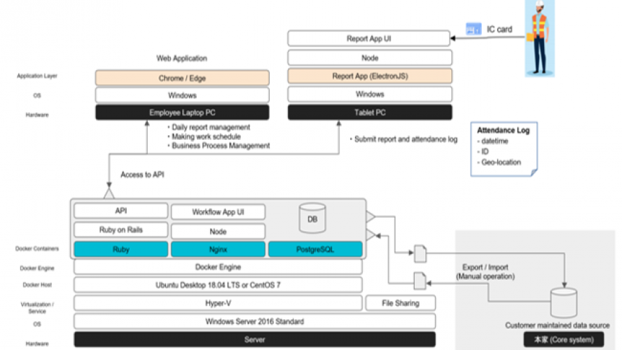 Resource Management System Development screenshot 1