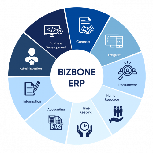 ERP System Development screenshot 1