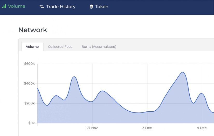 Decentralized Exchange Platform screenshot 1